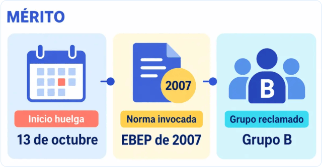 Infograf&iacute;a de M&eacute;rito con los datos clave de la convocatoria de huelga